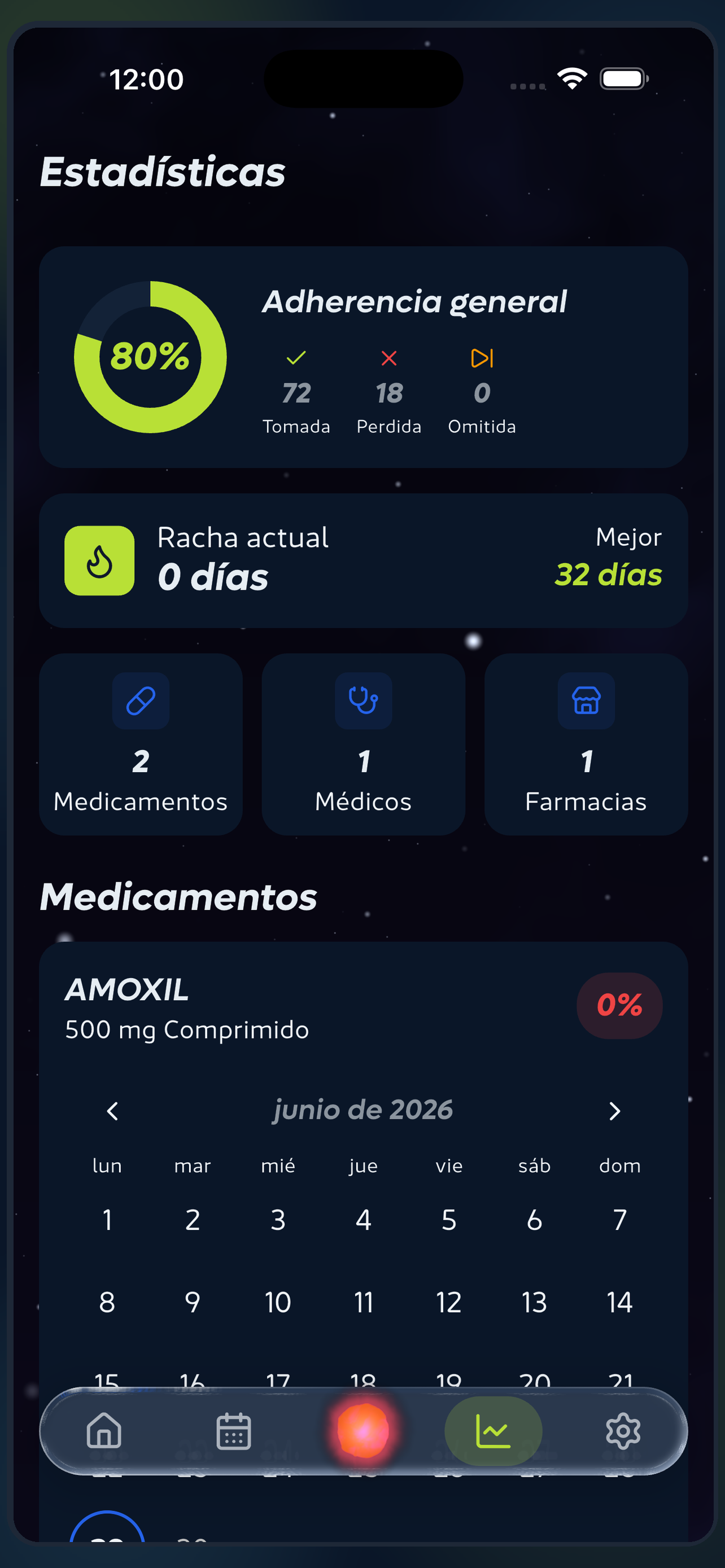 Estadísticas de adherencia y rachas