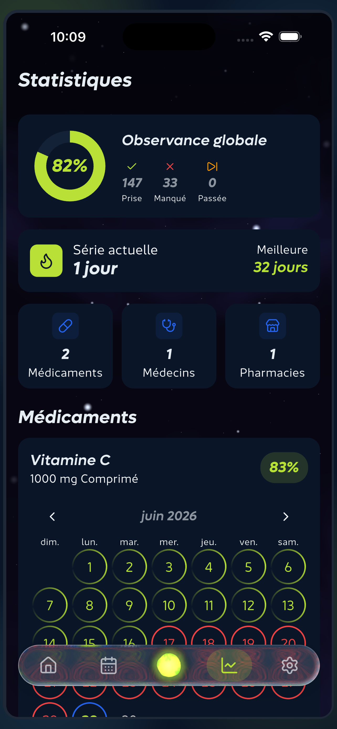 Statistiques d'observance et séries